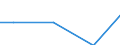 Number of enterprises / From 1 001 to 10 000 t / Sweden