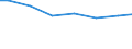 Number of enterprises / Total / Estonia