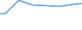 Zahl der Unternehmen / Insgesamt / Griechenland