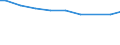 Zahl der Unternehmen / Insgesamt / Italien