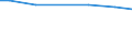 Zahl der Unternehmen / Insgesamt / Rumänien