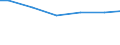 Zahl der Unternehmen / Insgesamt / Slowakei