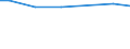 Zahl der Unternehmen / Insgesamt / Finnland