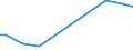 Number of enterprises / 1 000 t or less / Ireland