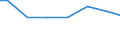 Zahl der Unternehmen / 1 000 t und weniger / Litauen