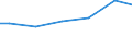 Number of enterprises / 1 000 t or less / Hungary