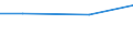 Zahl der Unternehmen / 1 000 t und weniger / Serbien