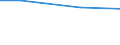 Zahl der Unternehmen / 1 001 bis 10 000 t / Europäische Union - 27 Länder (2007-2013)