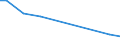 Number of enterprises / From 1 001 to 10 000 t / Ireland