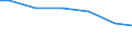 Zahl der Unternehmen / 1 001 bis 10 000 t / Ungarn