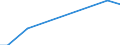 Number of enterprises / From 1 001 to 10 000 t / Netherlands