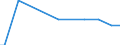 Number of enterprises / From 1 001 to 10 000 t / Austria