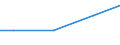 Number of enterprises / From 1 001 to 10 000 t / Sweden