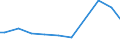 Zahl der Unternehmen / Insgesamt / Belgien