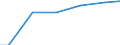 Number of enterprises / Total / Bulgaria