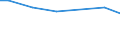 Zahl der Unternehmen / Insgesamt / Tschechien