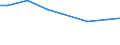 Number of enterprises / Total / Estonia