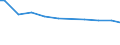 Zahl der Unternehmen / Insgesamt / Österreich