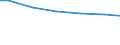 Number of enterprises / Total / Poland