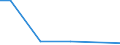 Number of enterprises / Total / Slovenia