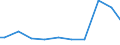 Zahl der Unternehmen / 5 000 t und weniger / Belgien