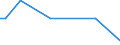 Zahl der Unternehmen / 5 000 t und weniger / Finnland