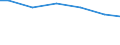 Zahl der Unternehmen / 5 001 bis 20 000 t / Dänemark