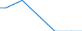 Number of enterprises / From 5 001 to 20 000 t / Estonia