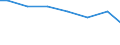 Zahl der Unternehmen / 5 001 bis 20 000 t / Kroatien