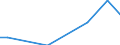 Number of enterprises / From 5 001 to 20 000 t / Lithuania