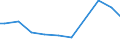 Zahl der Unternehmen / Insgesamt / Belgien