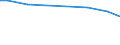 Number of enterprises / Total / Czechia