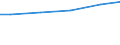 Number of enterprises / Total / Lithuania