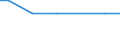 Number of enterprises / Total / Slovenia