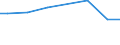 Zahl der Unternehmen / Insgesamt / Slowakei