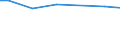 Zahl der Unternehmen / Insgesamt / Finnland