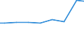 Zahl der Unternehmen / Insgesamt / Schweden