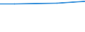 Zahl der Unternehmen / Insgesamt / Norwegen