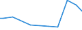 Zahl der Unternehmen / 5 000 t und weniger / Belgien