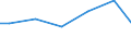 Number of enterprises / 5 000 t or less / Czechia