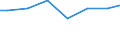 Number of enterprises / 5 000 t or less / Estonia