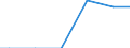 Number of enterprises / 5 000 t or less / Latvia