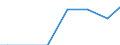 Number of enterprises / 5 000 t or less / Netherlands