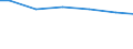 Number of enterprises / 5 000 t or less / Romania