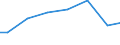 Number of enterprises / 5 000 t or less / Slovakia