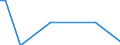 Zahl der Unternehmen / 5 000 t und weniger / Finnland