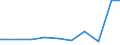 Number of enterprises / 5 000 t or less / Sweden