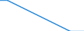 Number of enterprises / From 5 001 to 20 000 t / Estonia