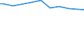 Zahl der Unternehmen / 5 001 bis 20 000 t / Italien