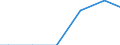 Number of enterprises / From 5 001 to 20 000 t / Latvia